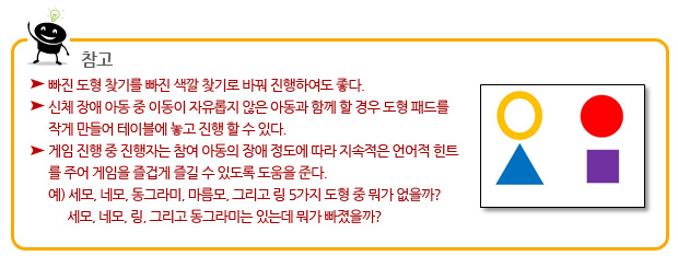 참고
?빠진 도형 찾기를 빠진 색깔 찾기로 바꿔 진행하여도 좋다.
? 신체 장애 아동 중 이동이 자유롭지 않은 아동과 함께 할 경우 도형 패드를 작게 만들어 테이블에 놓고 진행 할 수 있다.
? 게임 진행 중 진행자는 참여 아동의 장애 정도에 따라 지속적은 언어적 힌트를 주어 게임을 즐겁게 즐길 수 있도록 도움을 준다. 예) 세모, 네모, 동그라미, 마름모, 그리고 링 5가지 도형 중 뭐가 없을까? 세모, 네모, 링, 그리고 동그라미는 있는데 뭐가 빠졌을까?