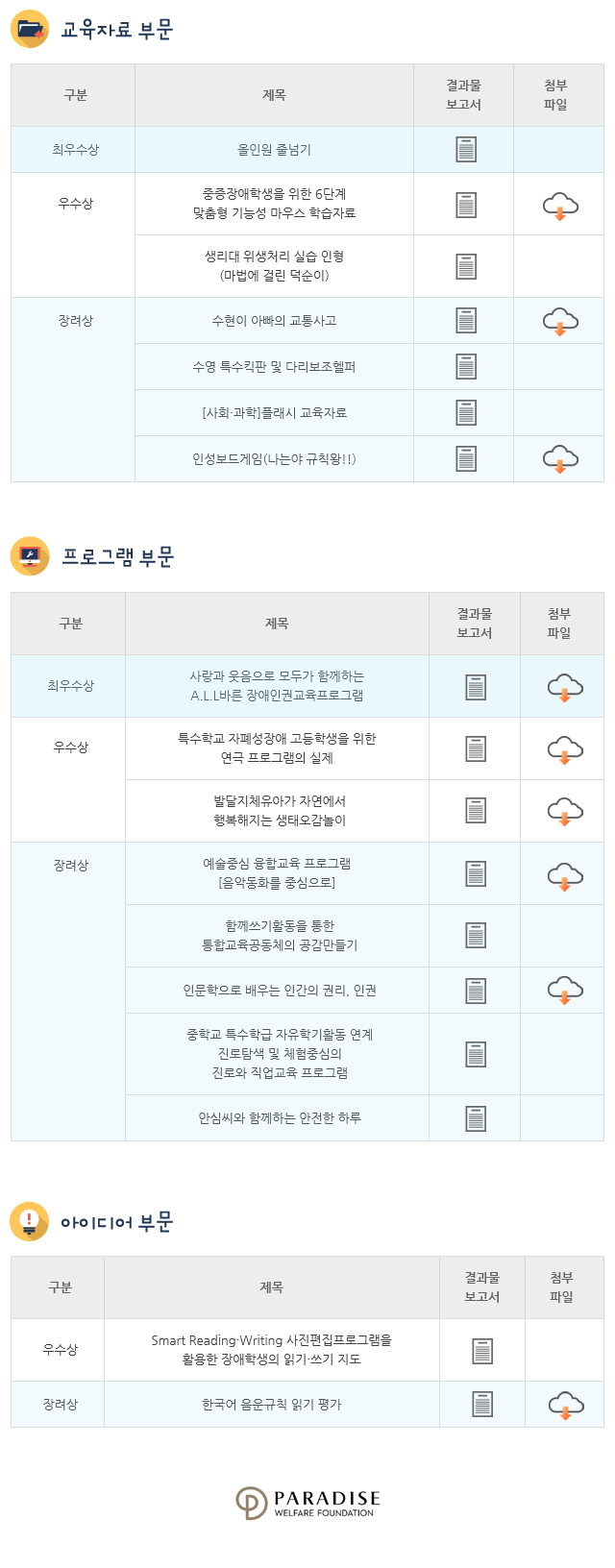 2016 특수교육 콘텐츠 공모전 수상작 자료