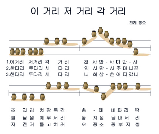 이 거리 저 거리 각 거리 악보