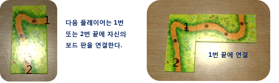 첫번째 보드판이 놓여지면 다음 플레이어는 첫판의 양끝 중 한곳을 선택하여 끝에 자신의 보드판을 연결한다