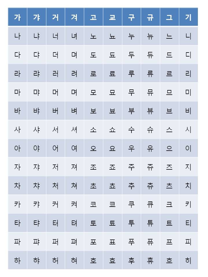 첨부. 아직 한글을 완벽하게 모르는 아동을 위한 한글 예시