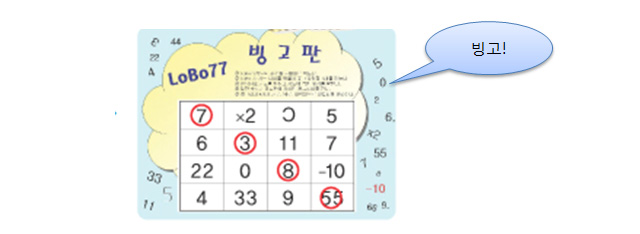 가로, 세로, 대각선으로 동그라미가 연결되면 빙고!