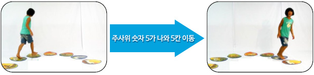 주사위숫자만큼 이동하는 모습