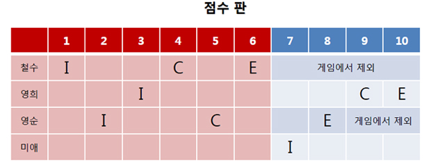 점수판