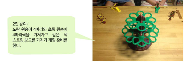 2인 참여: 노란 원숭이 4마리와 초록 원숭이 4마리씩을 가져가고 같은 색스프링 보드를 가져가 게임준비를 한다