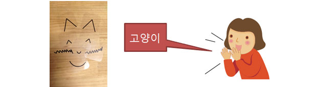 완성된 게임시트보고 맞춘다: 고양이