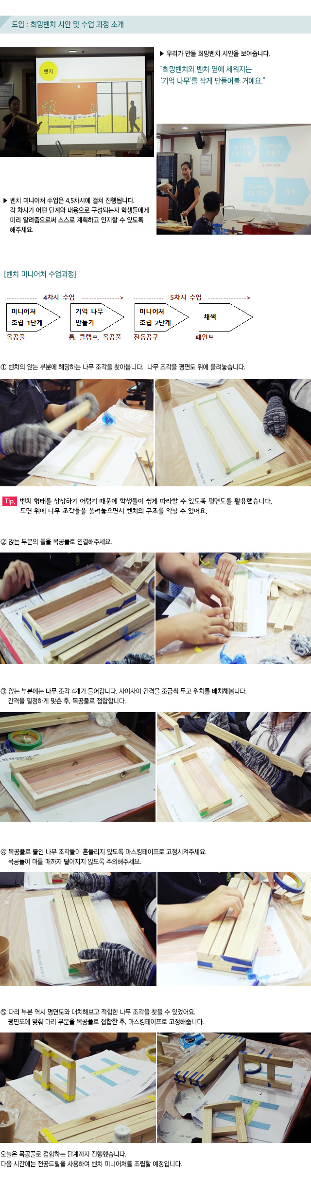 도입 : 희망벤치 시안 및 수업 과정 소개우리가 만들 희망벤치 시안을 보여줍니다.희망벤치와 벤치 옆에 세워지는 기억 나무를 작게 만들어볼 거예요.벤치 미니어처 수업은 4,5차시에 걸쳐 진행됩니다. 각 차시가 어떤 단계와 내용으로 구성되는지 학생들에게 미리 알려줌으로써 스스로 계획하고 인지할 수 있도록 해주세요.벤치 미니어처 수업과정/ 4차시 수업 목공풀,톱,/  5차시 수업 클램프, 목공풀, 전동공구,페인트벤치 미니어처 만들기1 벤치 구성, 조립 순서 익히기본격적인 벤치 미니어처 만들기가 시작됩니다.벤치의 앉는 부분, 다리 부분의 조립 순서를 알 수 있도록 벤치 평면도를 준비했습니다.1.벤치의 앉는 부분에 해당하는 나무 조각을 찾아봅니다.  나무 조각을 평면도 위에 올려놓습니다.Tip. 벤치 형태를 상상하기 어렵기 때문에 학생들이 쉽게 따라할 수 있도록 평면도를 활용했습니다.  도면 위에 나무 조각들을 올려놓으면서 벤치의 구조를 익힐 수 있어요.2.앉는 부분의 틀을 목공풀로 연결해주세요.    3.앉는 부분에는 나무 조각 4개가 들어갑니다. 사이사이 간격을 조금씩 두고 위치를 배치해봅니다. 간격을 일정하게 맞춘 후, 목공풀로 접합합니다.4.목공풀로 붙인 나무 조각들이 흔들리지 않도록 마스킹테이프로 고정시켜주세요. 목공풀이 마를 때까지 떨어지지 않도록 주의해주세요. 5.다리 부분 역시 평면도와 대치해보고 적합한 나무 조각을 찾을 수 있었어요. 평면도에 맞춰 다리 부분을 목공풀로 접합한 후, 마스킹테이프로 고정해줍니다.오늘은 목공풀로 접합하는 단계까지 진행했습니다.다음 시간에는 전공드릴을 사용하여 벤치 미니어처를 조립할 예정입니다.