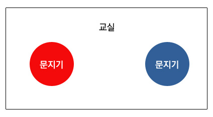 교실 문지기 문지기